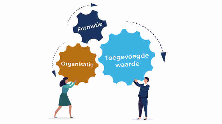 Afbeelding - Figuur met uitleg formatieonderzoek