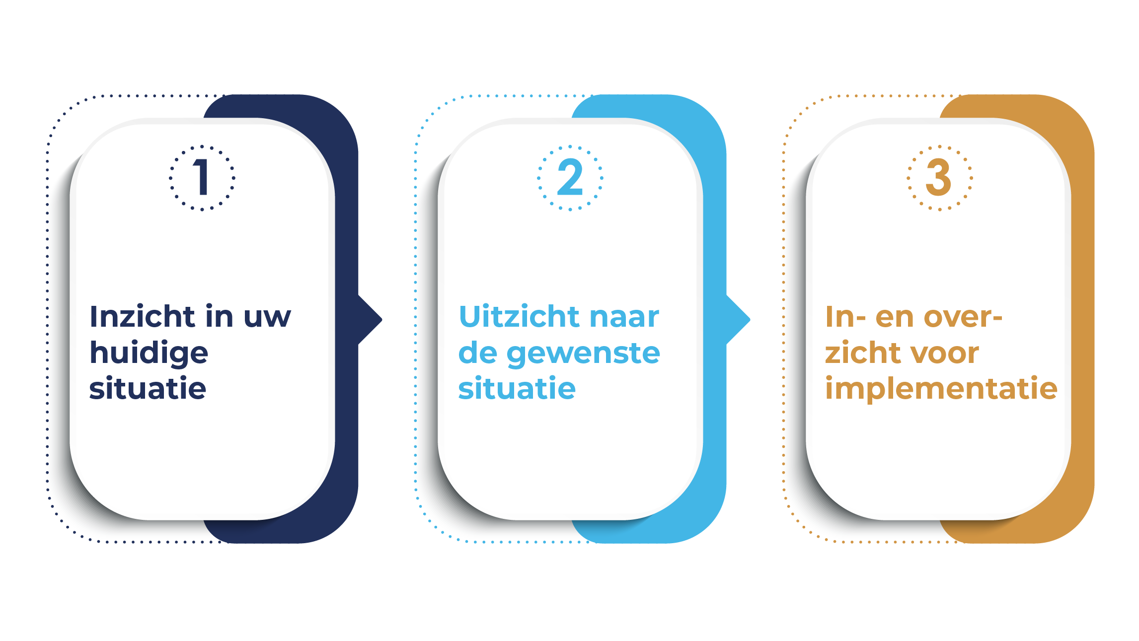 cyberbeveiligingswet invoeren