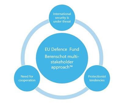 Internationale veiligheid