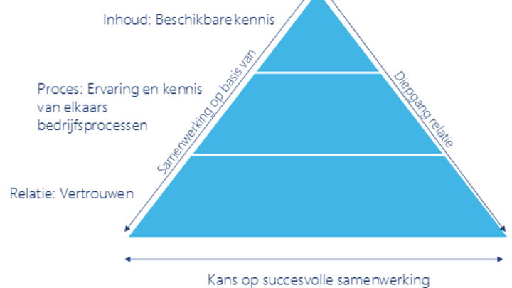 Afbeelding - 
