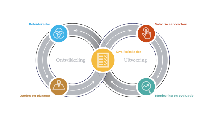 Afbeelding - Vijf stappen in de uitwerking van kwaliteitsbeleid