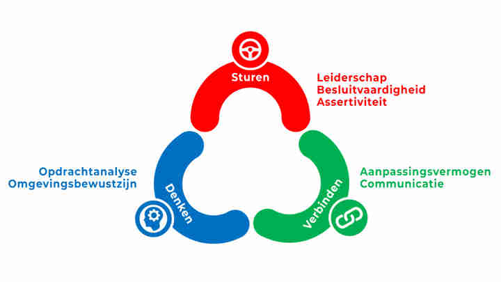 Afbeelding - Driehoek